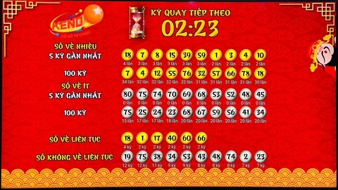 Khám Phá Onbet2 - Nền Tảng Xổ Số Hàng Đầu Tại Việt Nam